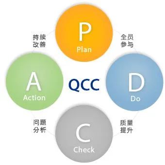 【沐鸣2 ● 喜讯】沐鸣2电器QCC（品管圈）项目活动正式启动
